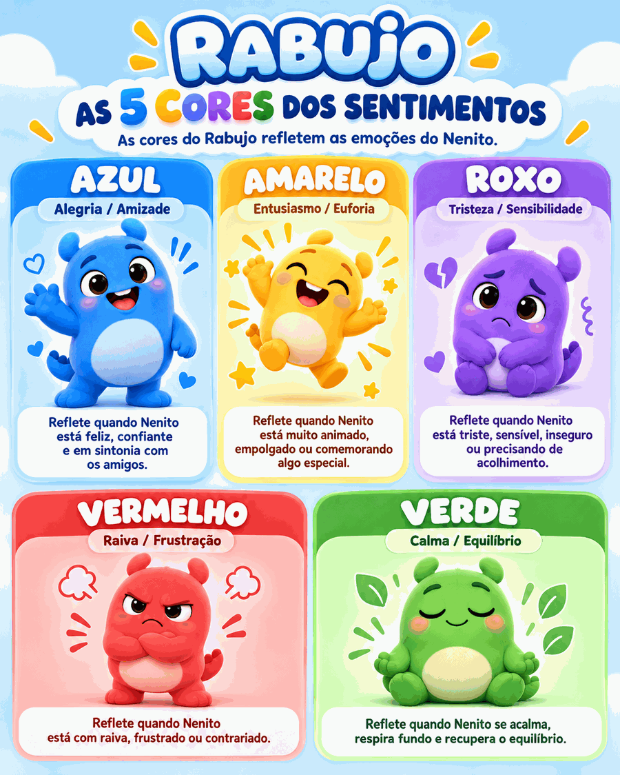 As cinco cores dos sentimentos do Rabujo